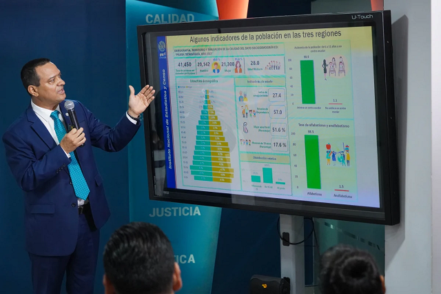 Contraloría con el INEC informa que se supera las expectativas en la prueba del CENSO
